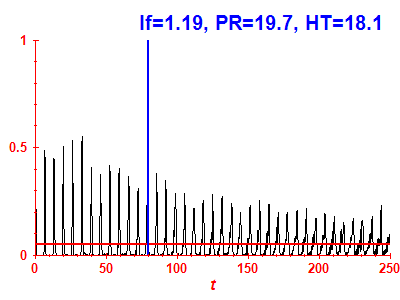 Survival probability